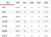 蜂鸟竞技-欧洲杯赛程吃紧，浙江稠州冲刺阶段内部沟通，更衣室稳定，控场能力成焦点的简单介绍