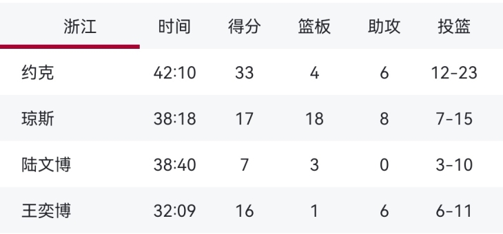 蜂鸟竞技-欧洲杯赛程吃紧，浙江稠州冲刺阶段内部沟通，更衣室稳定，控场能力成焦点的简单介绍